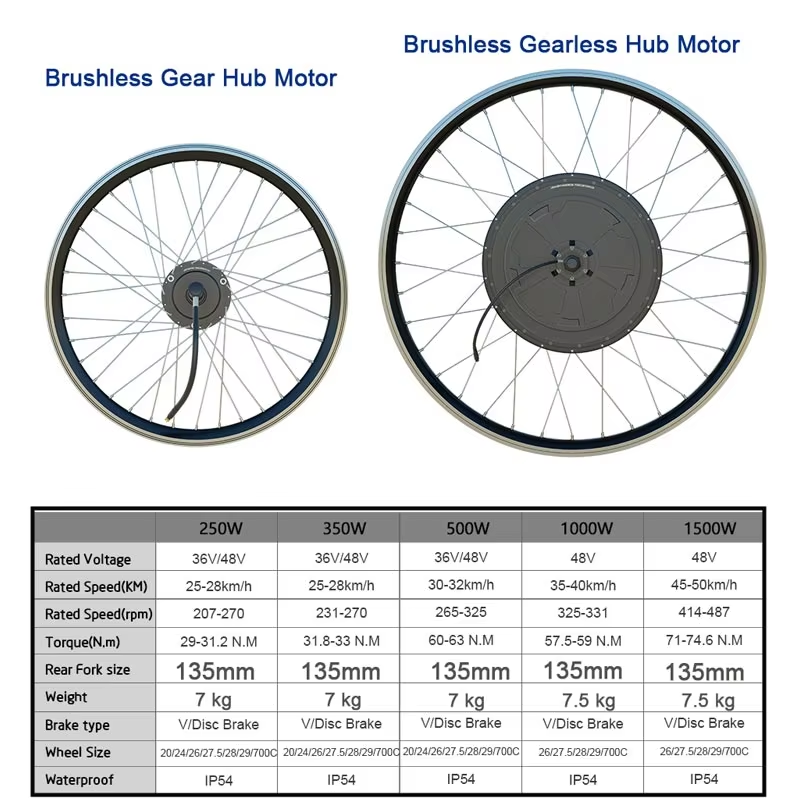 36V Brushless Geared Hub Motor Wheel 250W-500W Front Rear Electric Bike Conversion Kit | 20 24 26 27.5 700C 29 Inch Secondary image