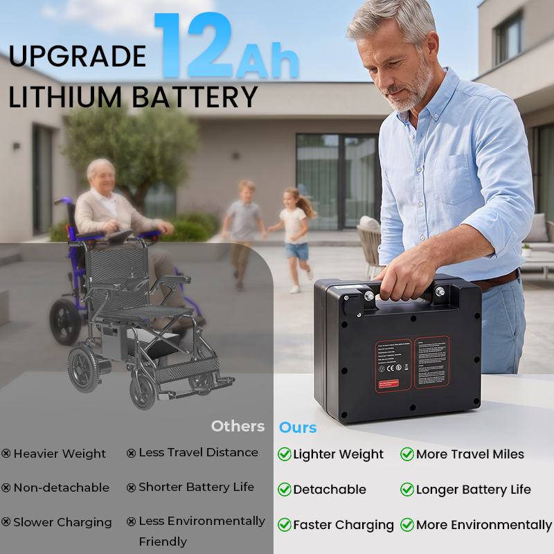 Premium Lightweight Foldable Electric Wheelchair – 500W Motor, 12° Climbing Ability & 15-Mile Range