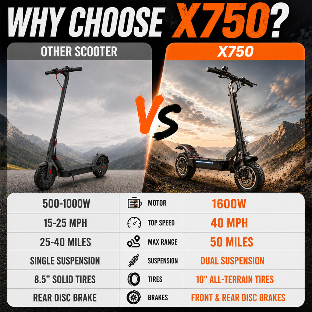 AJOOSOS X750 Electric Scooter Adults, 40 MPH Top Speed, 50 Miles Range, 52V 1600W Motor, Foldable